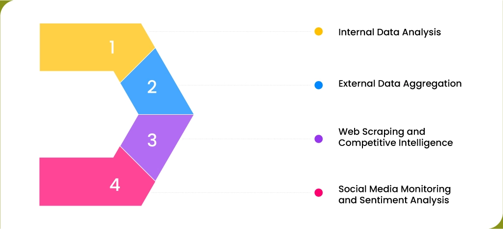 Key-Data-Sources-for-Comprehensive-Price-Monitoring